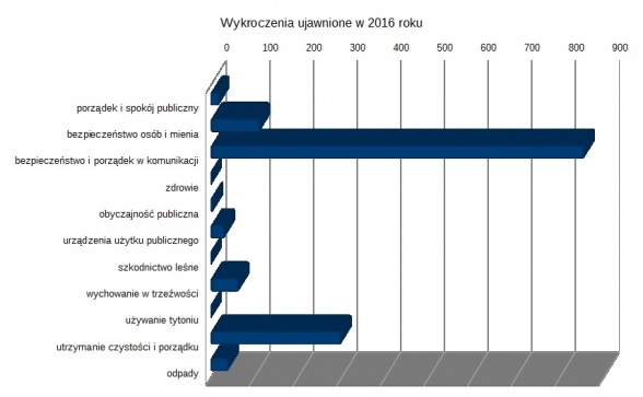111straznicywykwykroczenia