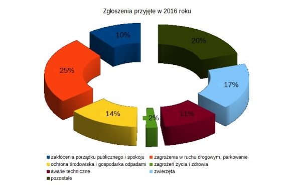 111strazwykzgloszenia