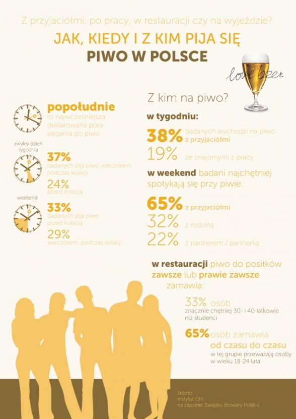 gdzie_kiedy_z_kim_na_piwo_infografika