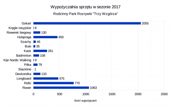 wypoyczalnia-2017