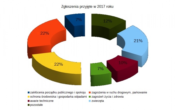 zgloszenia2017