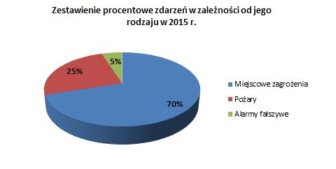 straz_3_2015