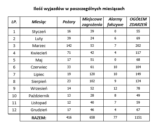 tabela_stra_5