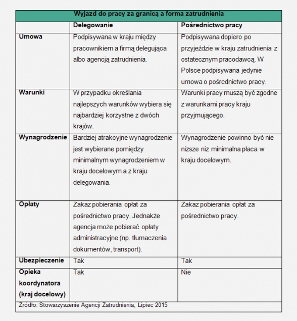 wyjazd_do_pracy_za_granic_a_forma_zatrudnienia_-_infografika_mat._pras._1