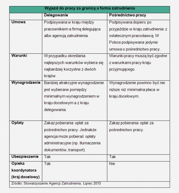 wyjazd_do_pracy_za_granic_a_forma_zatrudnienia_-_infografika_mat._pras._1