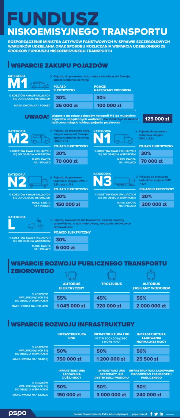 elektryczne