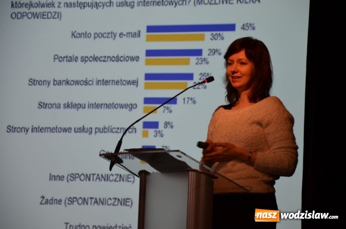 Zdjęcie w galerii na portalu naszwodzislaw.com: Czy w sieci, czy w realu – przemoc jest problemem wiadomości z regionu