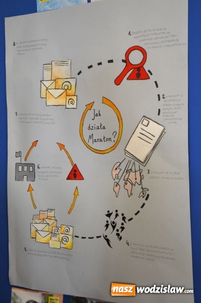 Zdjęcie w galerii na portalu naszwodzislaw.com: Maraton Pisania Listów w Tischnerze za nami! wiadomości z regionu