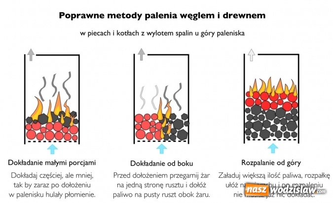Zdjęcie w galerii na portalu naszwodzislaw.com: Prawidłowe spalanie to spalanie bez dymu! wiadomości z regionu