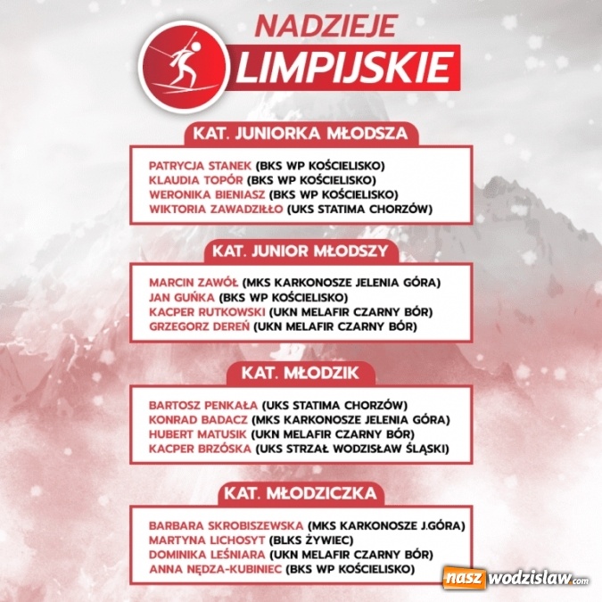 Zdjęcie w galerii na portalu naszwodzislaw.com: Zawodnik UKS Strzał Wodzisław z powołaniem wiadomości z regionu