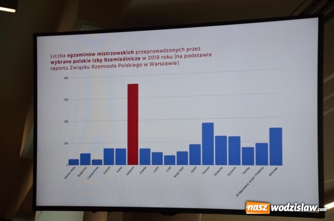 Zdjęcie w galerii na portalu naszwodzislaw.com: Dyskutowali o roli pracodawców w szkolnictwie zawodowym wiadomości z regionu