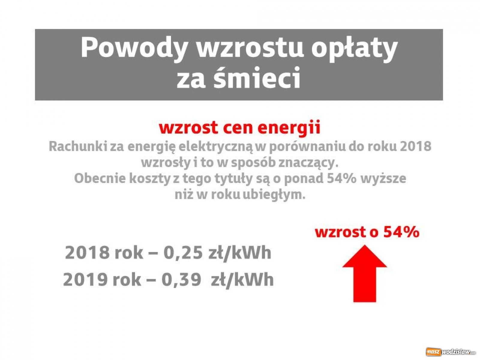 Zdjęcie w galerii na portalu naszwodzislaw.com: Szykuje się drastyczna podwyżka opłat za śmieci. Z czego ona wynika? wiadomości z regionu