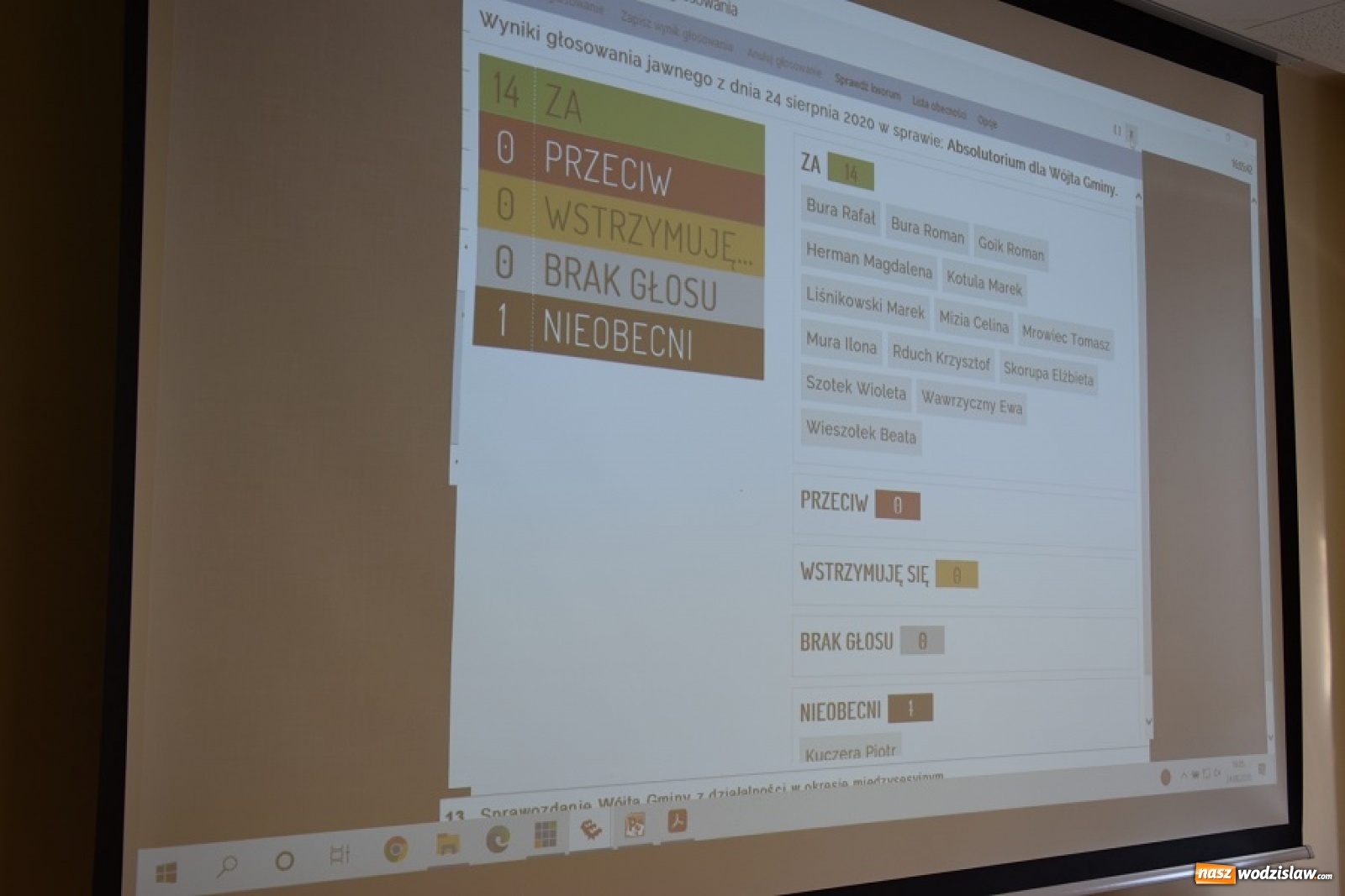 Zdjęcie w galerii na portalu naszwodzislaw.com: Wójt Gminy Mszana z wotum zaufania i absolutorium wiadomości z regionu