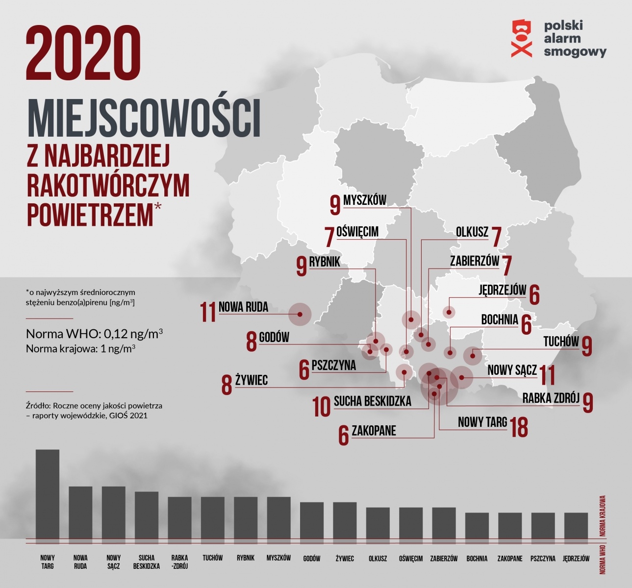 Zdjęcie w galerii na portalu naszwodzislaw.com: Gdzie trują najmocniej? Smogowy ranking roku 2020 wiadomości z regionu