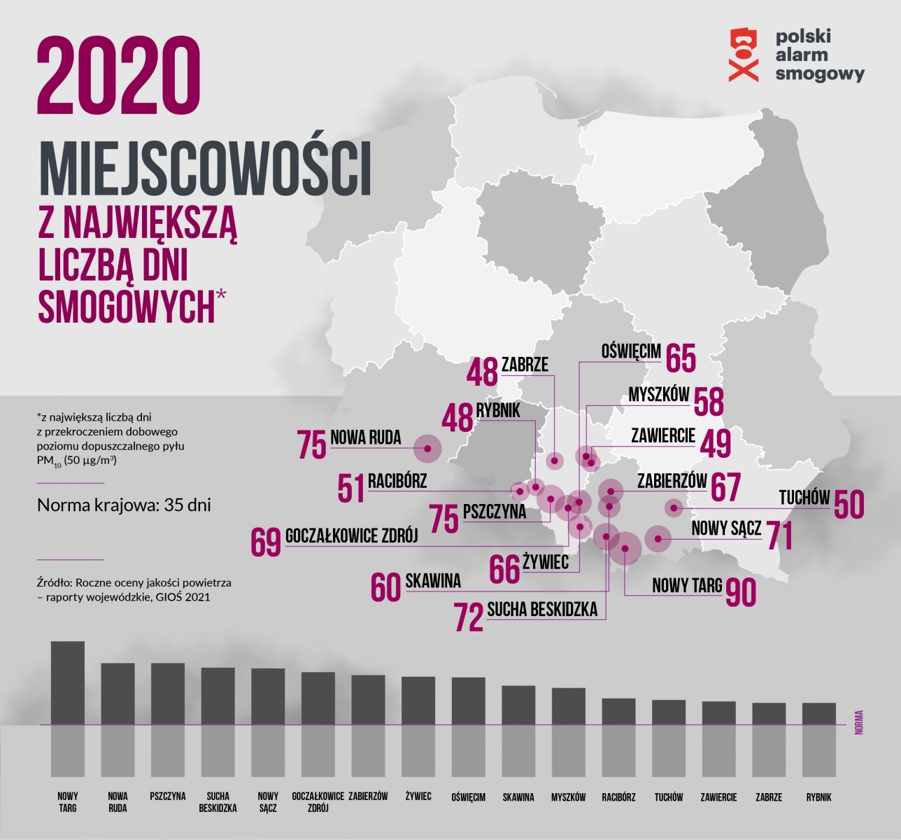 Zdjęcie w galerii na portalu naszwodzislaw.com: Gdzie trują najmocniej? Smogowy ranking roku 2020 wiadomości z regionu