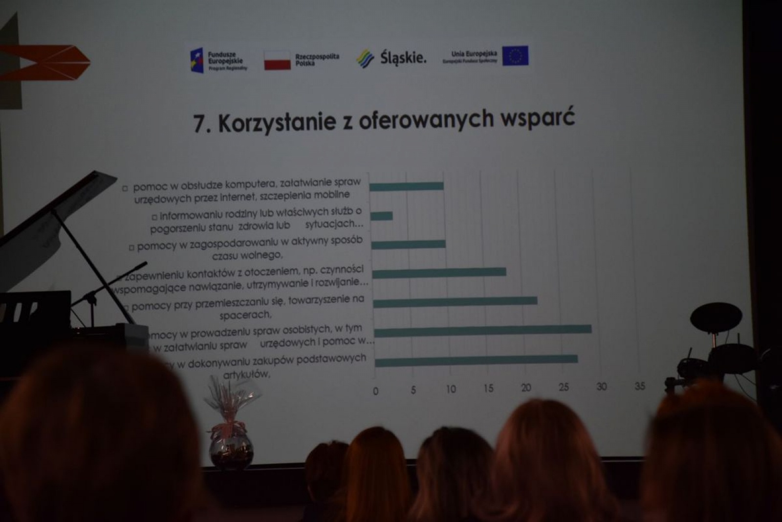 Zdjęcie w galerii na portalu naszwodzislaw.com: Dyskutowali o innowacjach w opiece nad osobami niesamodzielnymi wiadomości z regionu