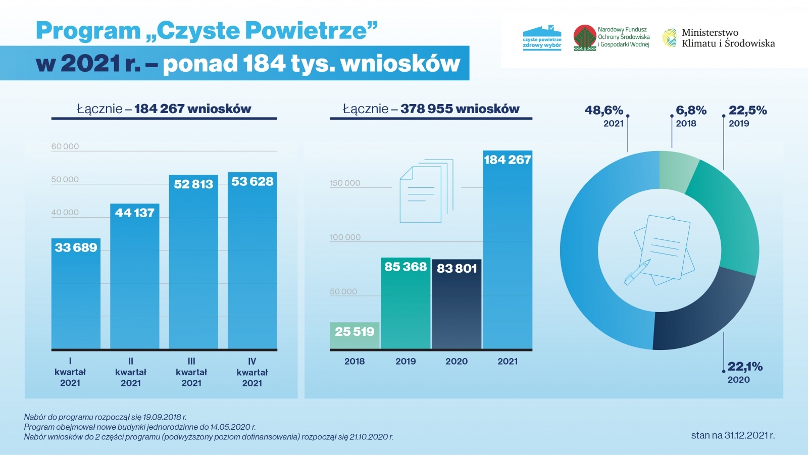 Zdjęcie w galerii na portalu naszwodzislaw.com: Nowa część programu Czyste Powietrze. Wsparcie nawet do 69 tys. złotych wiadomości z regionu