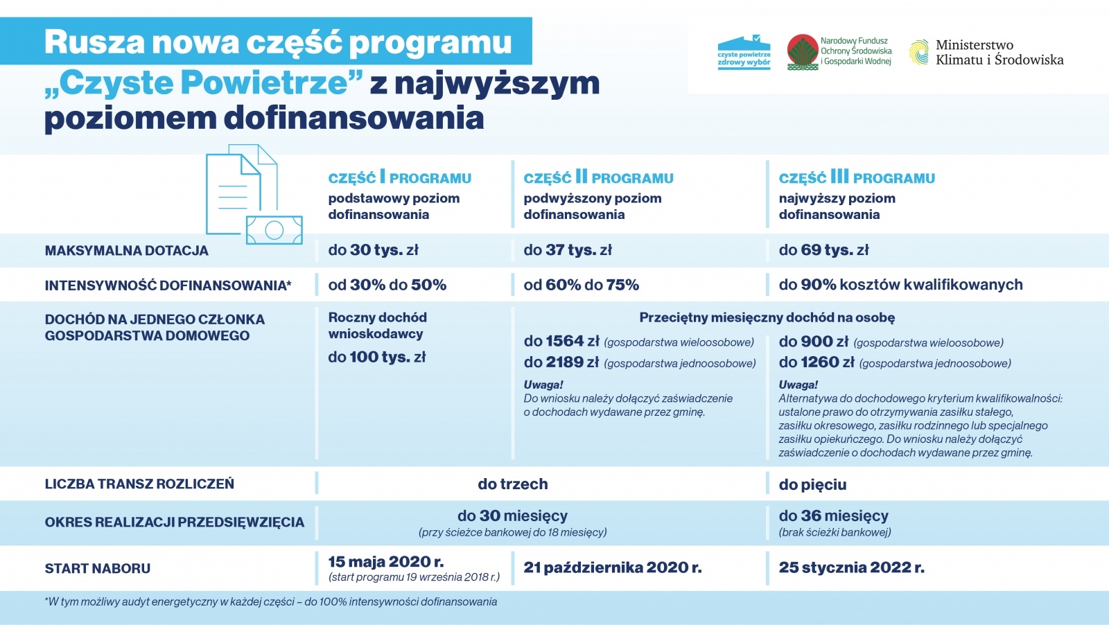 Zdjęcie w galerii na portalu naszwodzislaw.com: Nowa część programu Czyste Powietrze. Wsparcie nawet do 69 tys. złotych wiadomości z regionu