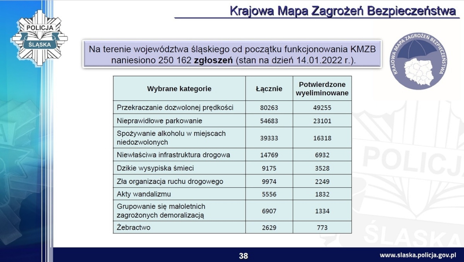 Zdjęcie w galerii na portalu naszwodzislaw.com: Śląska policja podsumowała rok. Było bezpieczniej wiadomości z regionu