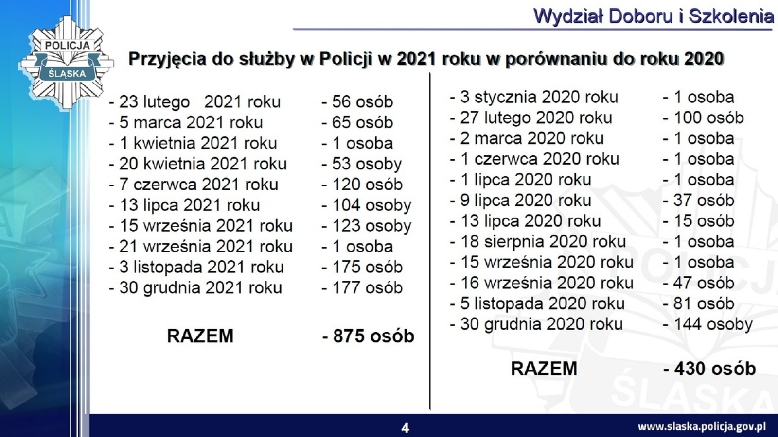 Zdjęcie w galerii na portalu naszwodzislaw.com: Śląska policja podsumowała rok. Było bezpieczniej wiadomości z regionu
