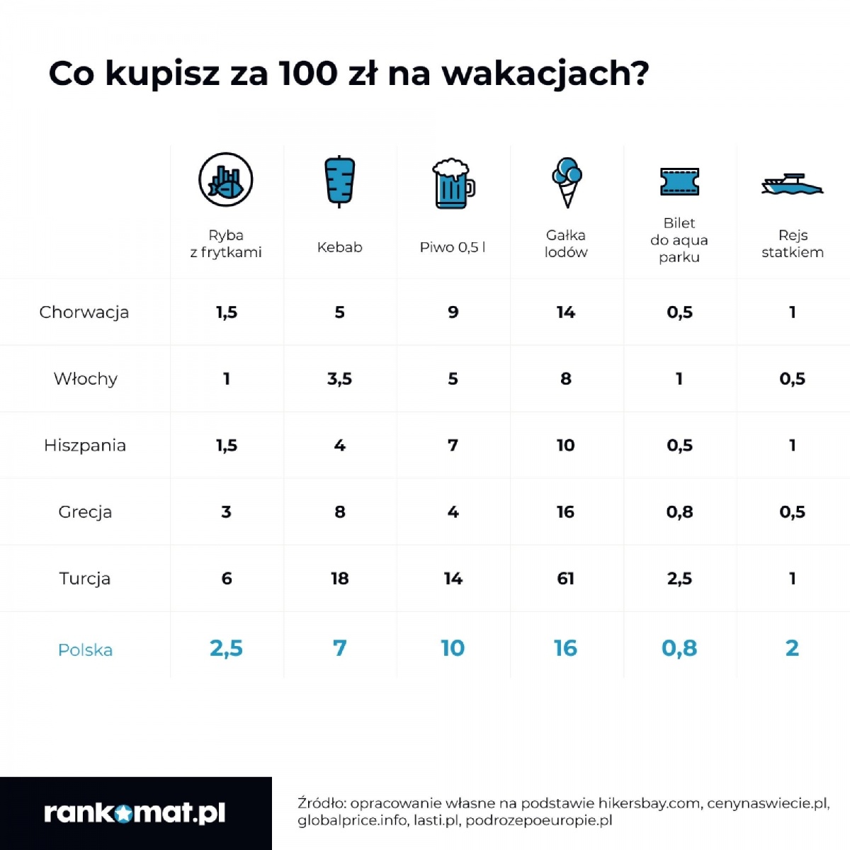 Zdjęcie w galerii na portalu naszwodzislaw.com: W polskich kurortach sporo wolnych miejsc. Co jest powodem? wiadomości z regionu