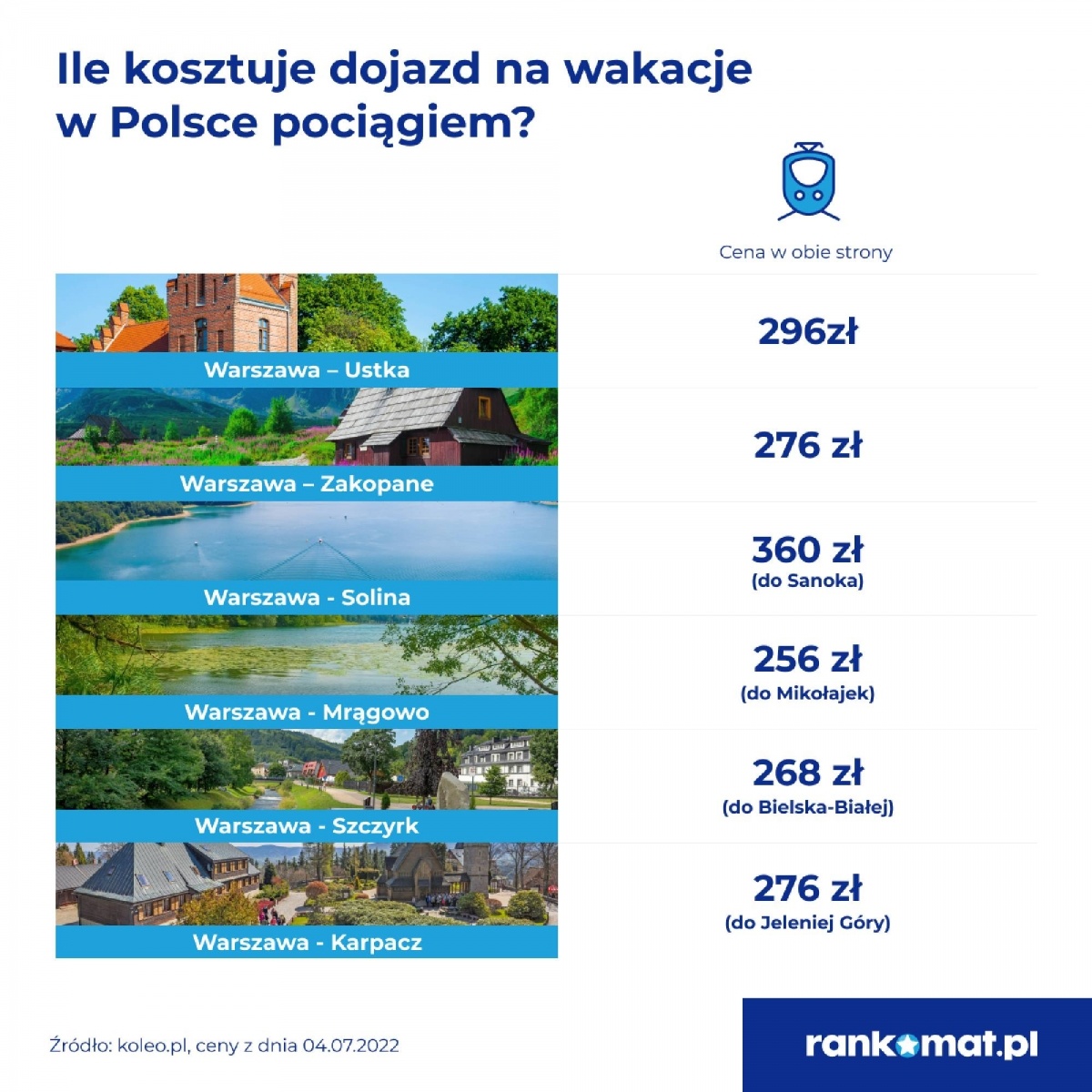 Zdjęcie w galerii na portalu naszwodzislaw.com: W polskich kurortach sporo wolnych miejsc. Co jest powodem? wiadomości z regionu
