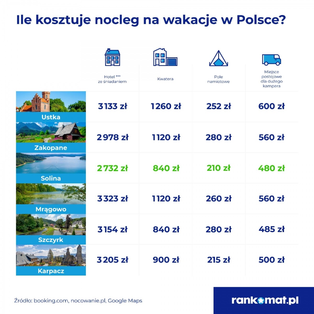 Zdjęcie w galerii na portalu naszwodzislaw.com: W polskich kurortach sporo wolnych miejsc. Co jest powodem? wiadomości z regionu