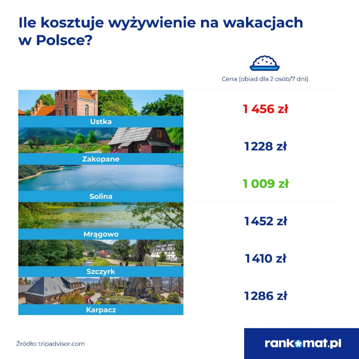 Zdjęcie w galerii na portalu naszwodzislaw.com: W polskich kurortach sporo wolnych miejsc. Co jest powodem? wiadomości z regionu