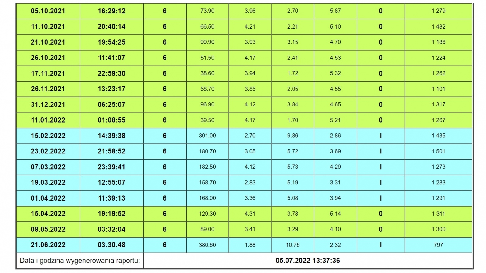 Zdjęcie w galerii na portalu naszwodzislaw.com: PGG S.A. informuje o wstrząsach górniczych i przyjmuje zgłoszenia o ich skutkach wiadomości z regionu