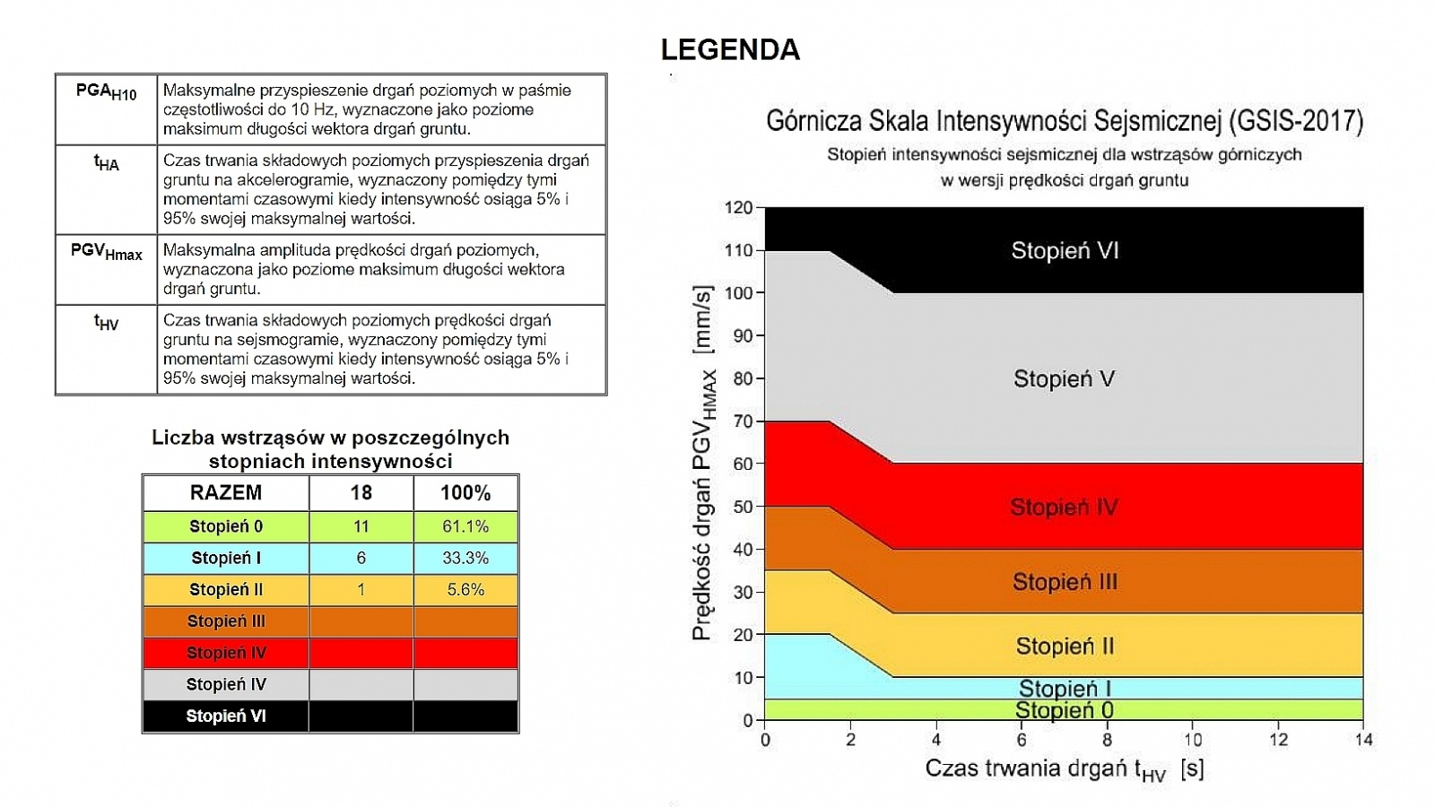 Zdjęcie w galerii na portalu naszwodzislaw.com: PGG S.A. informuje o wstrząsach górniczych i przyjmuje zgłoszenia o ich skutkach wiadomości z regionu
