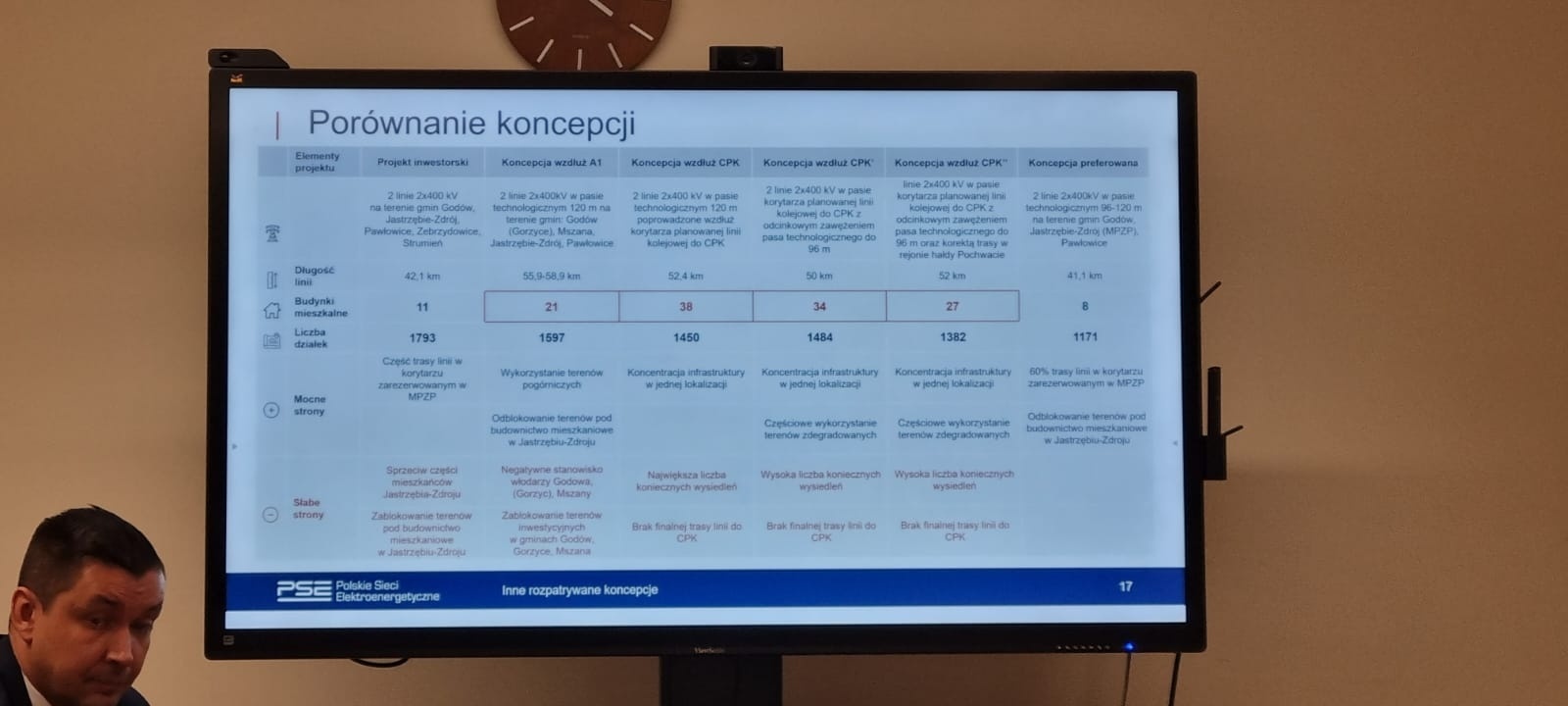 Zdjęcie w galerii na portalu naszwodzislaw.com: W Jastrzębiu rozmawiano o przebiegu strategicznie ważnej linii 400 kV wiadomości z regionu