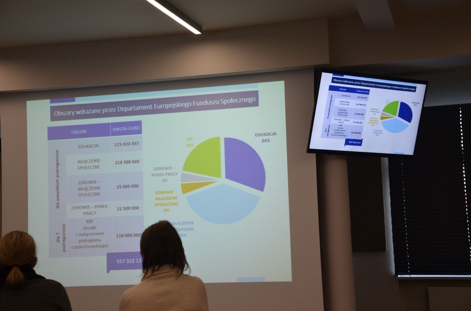 Zdjęcie w galerii na portalu naszwodzislaw.com: Fundusze unijne dla Śląska tematem spotkania w Starostwie wiadomości z regionu