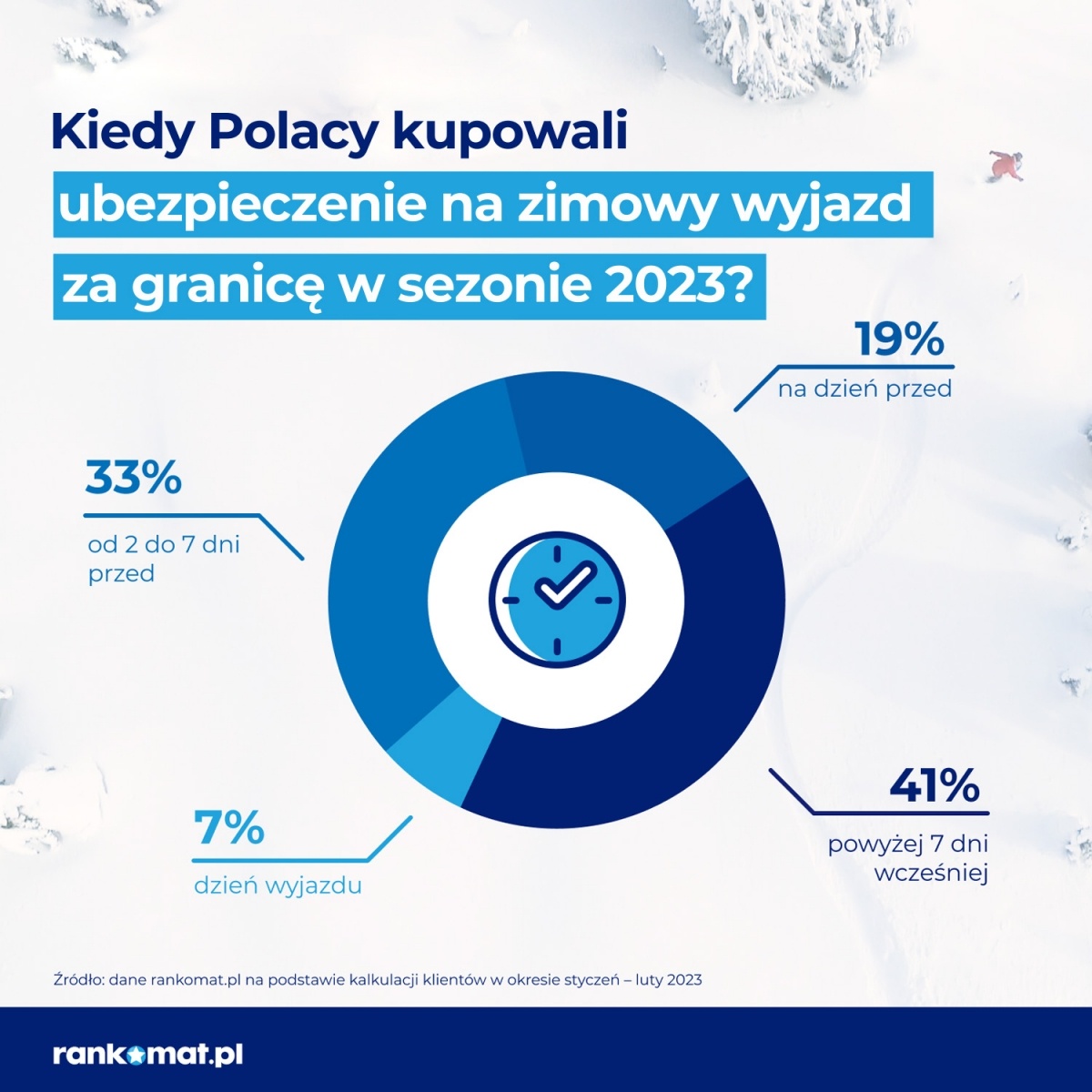 Zdjęcie w galerii na portalu naszwodzislaw.com: Ferie we Włoszech, Austrii i Słowacji. Wracają ciepłe kraje i dłuższe wyjazdy. Podsumowanie ferii 2023 wiadomości z regionu