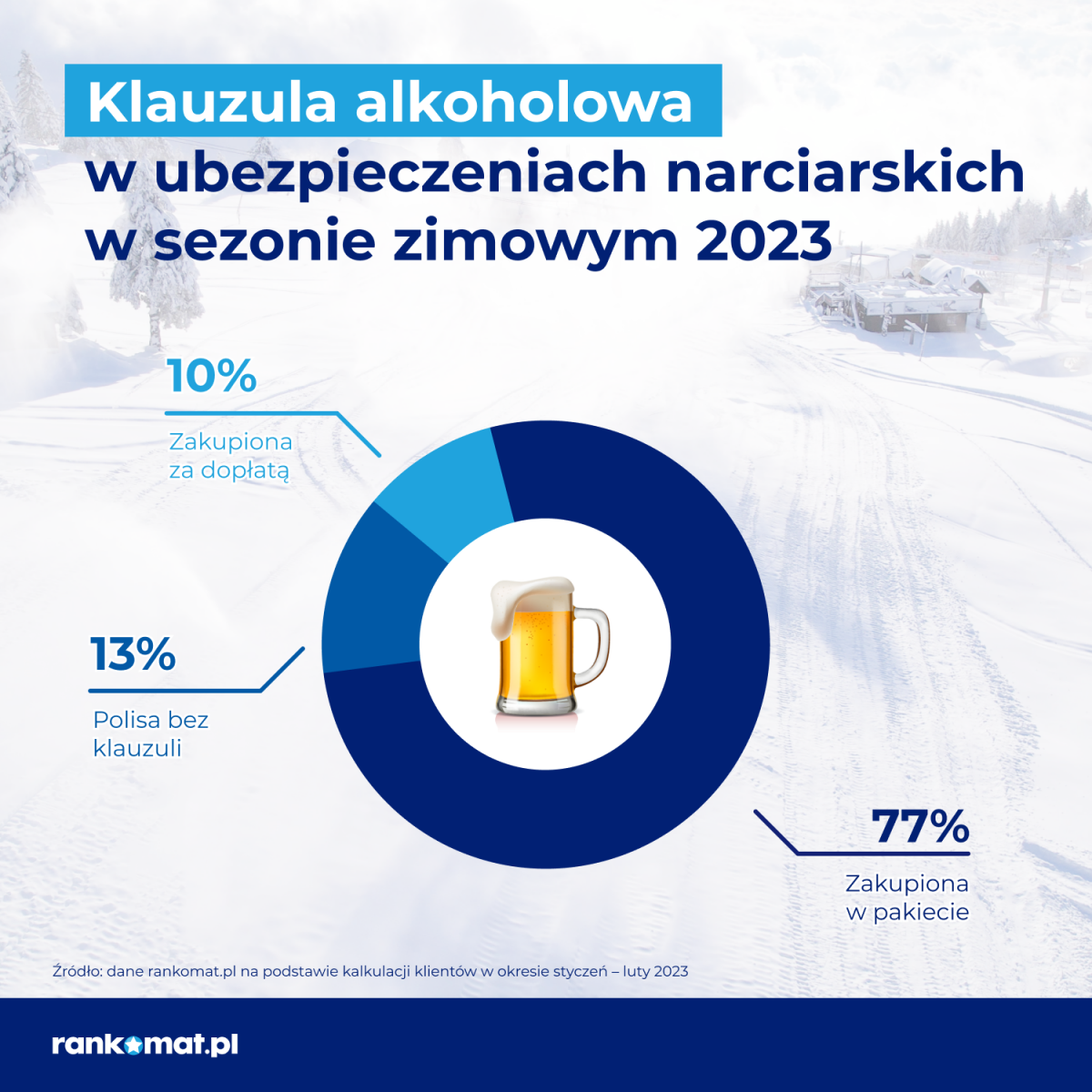 Zdjęcie w galerii na portalu naszwodzislaw.com: Ferie we Włoszech, Austrii i Słowacji. Wracają ciepłe kraje i dłuższe wyjazdy. Podsumowanie ferii 2023 wiadomości z regionu