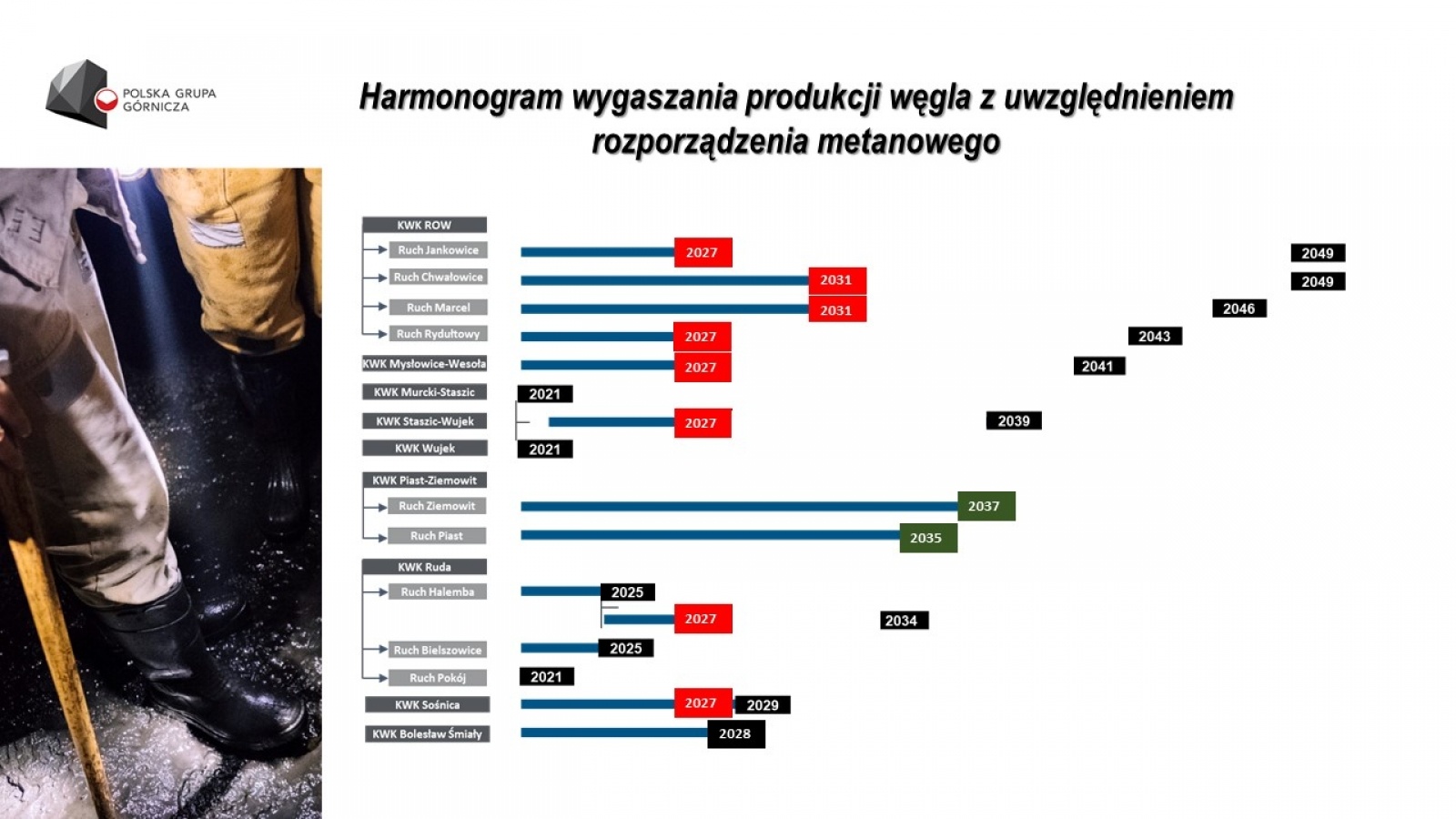 Zdjęcie w galerii na portalu naszwodzislaw.com: Unijna dyrektywa metanowa w obecnym kształcie wymusza wcześniejszą likwidację kopalń PGG S.A. wiadomości z regionu