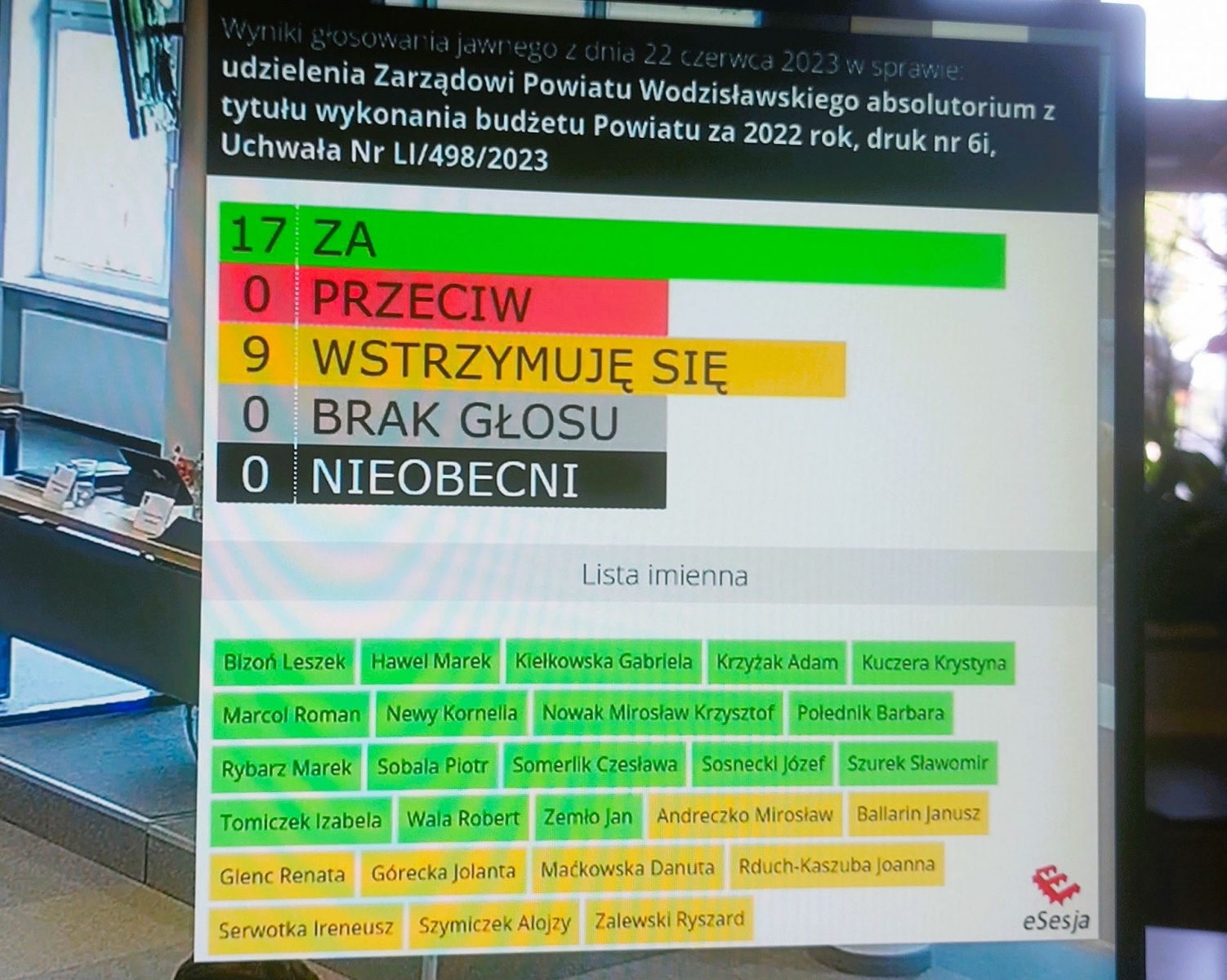 Zdjęcie w galerii na portalu naszwodzislaw.com: Zarząd Powiatu z absolutorium i wotum zaufania wiadomości z regionu
