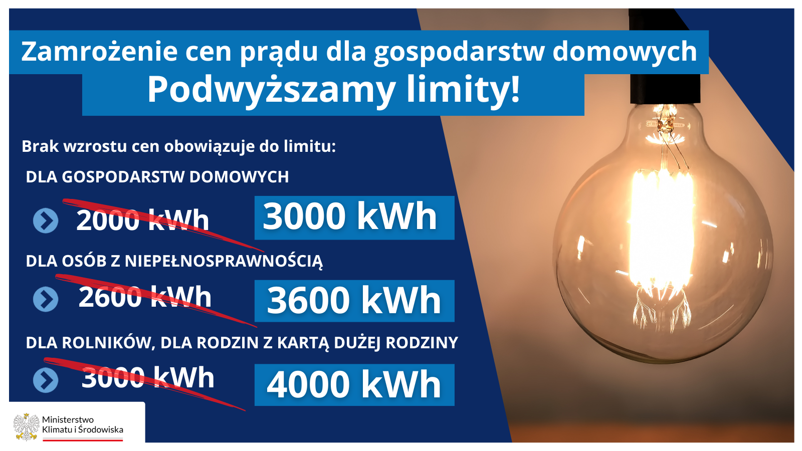 Zdjęcie w galerii na portalu naszwodzislaw.com: Wyższe limity zużycia energii elektrycznej dla gospodarstw domowych wiadomości z regionu