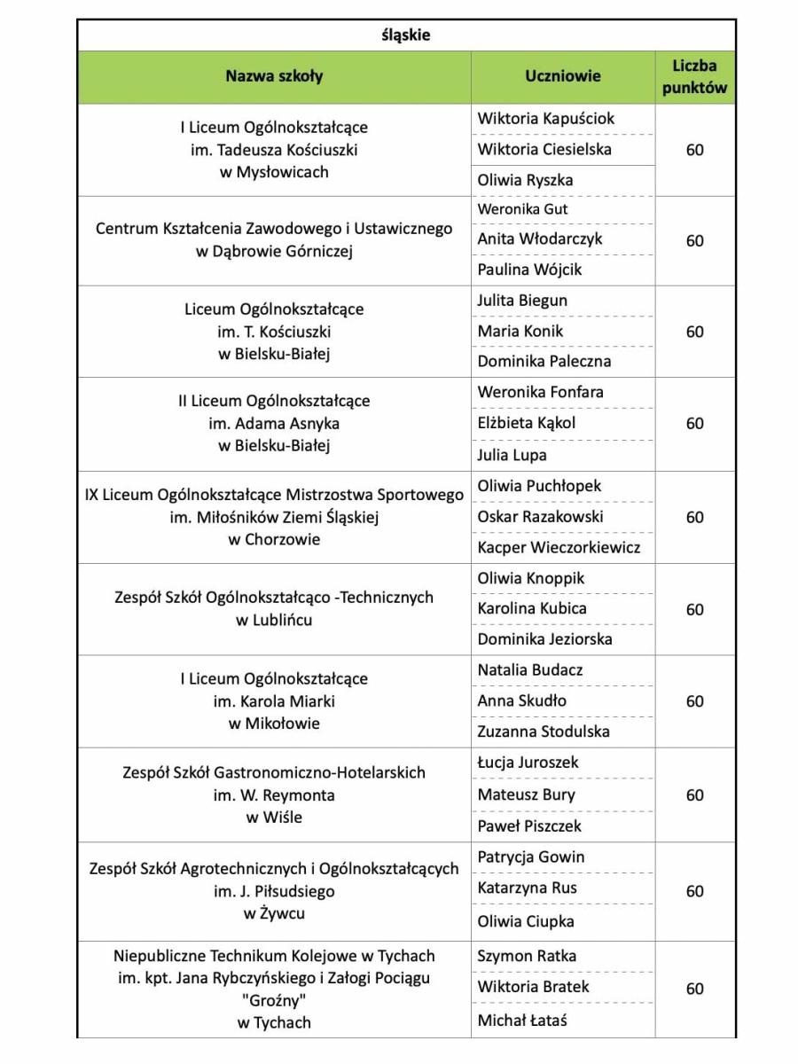 Zdjęcie w galerii na portalu naszwodzislaw.com: O ZUS wiedzą więcej niż przeciętny Polak wiadomości z regionu