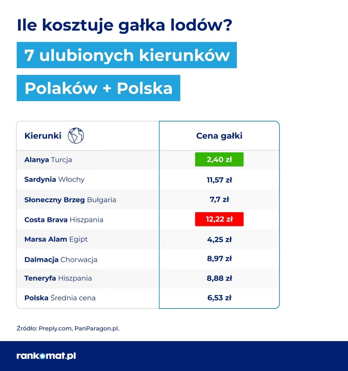 Zdjęcie w galerii na portalu naszwodzislaw.com: Teneryfa tańsza niż Mikołajki – noclegi w Polsce nawet o 4 000 zł  droższe niż w zagranicznych kurortach wiadomości z regionu