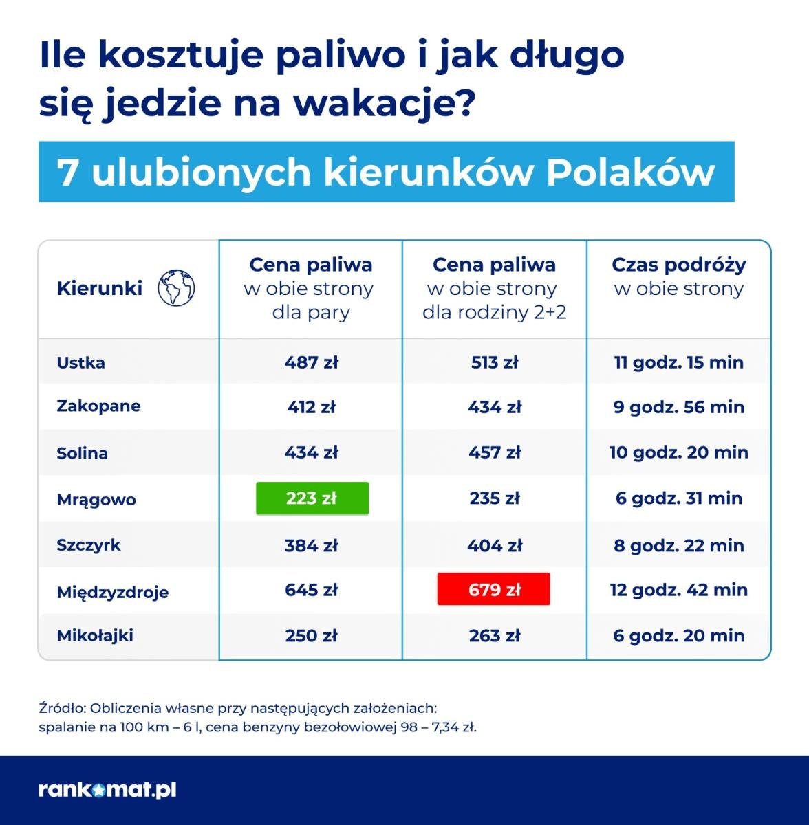 Zdjęcie w galerii na portalu naszwodzislaw.com: Teneryfa tańsza niż Mikołajki – noclegi w Polsce nawet o 4 000 zł  droższe niż w zagranicznych kurortach wiadomości z regionu