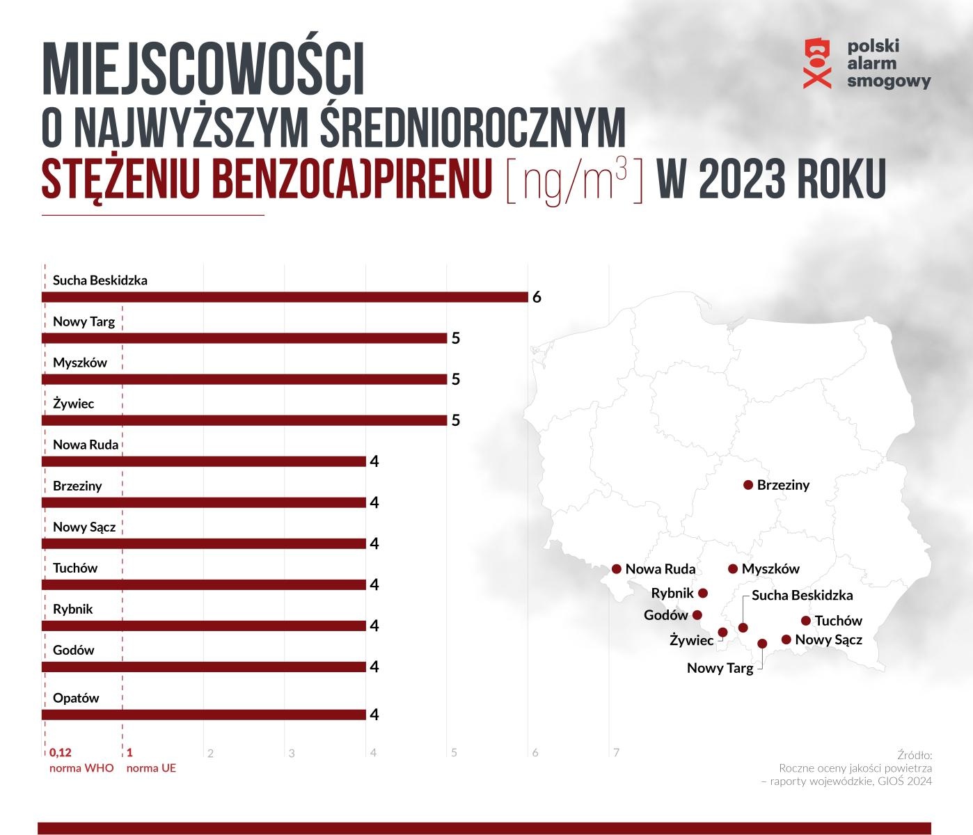 Zdjęcie w galerii na portalu naszwodzislaw.com: Trwa wyścig o czyste powietrze – najnowszy ranking smogowych rekordzistów wiadomości z regionu