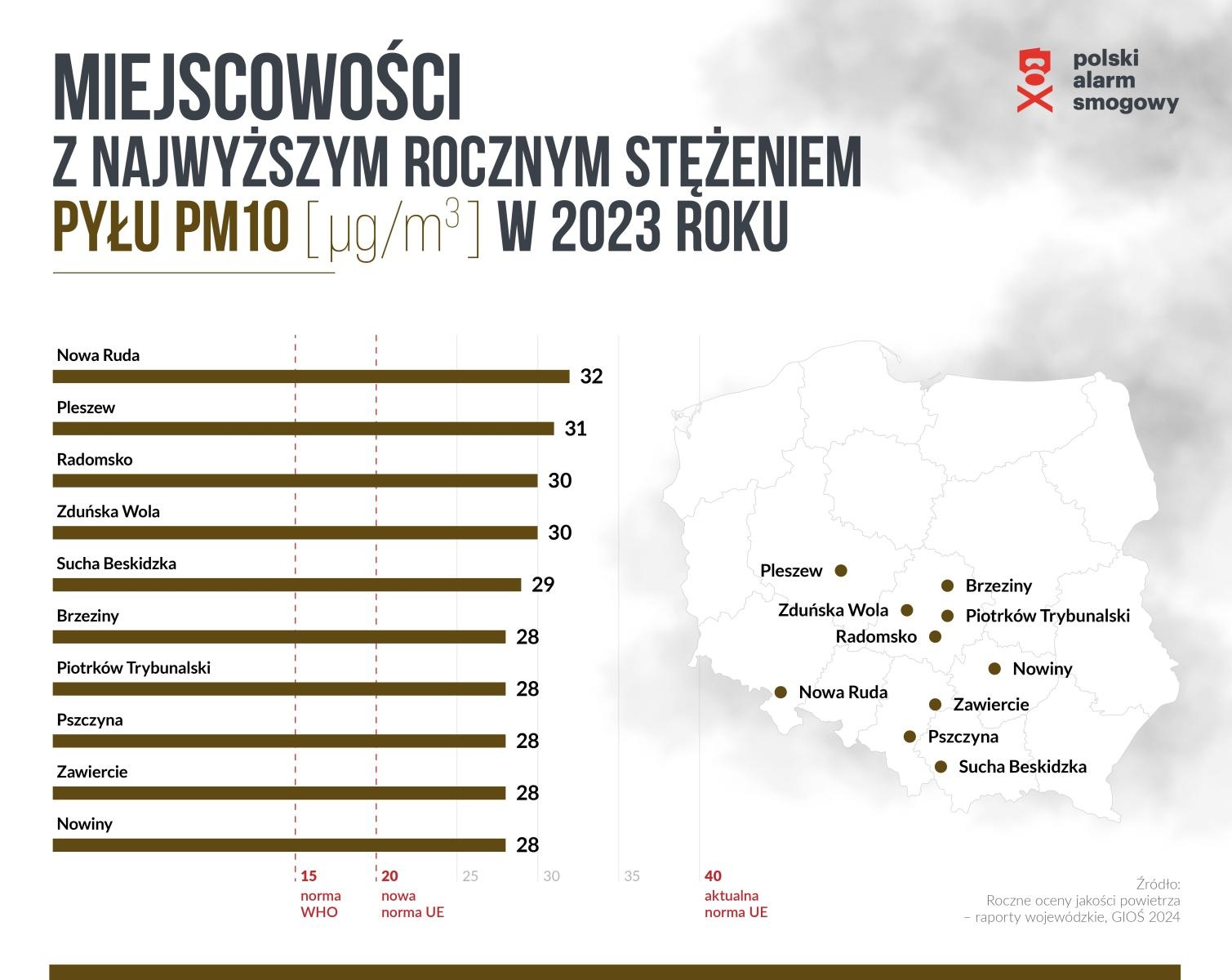 Zdjęcie w galerii na portalu naszwodzislaw.com: Trwa wyścig o czyste powietrze – najnowszy ranking smogowych rekordzistów wiadomości z regionu