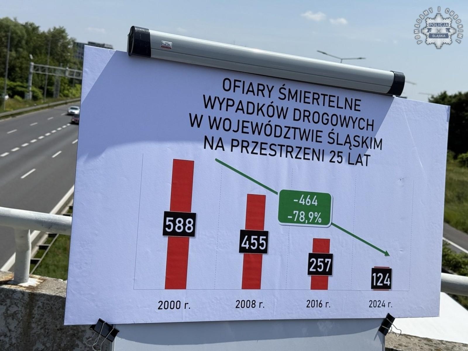 Zdjęcie w galerii na portalu naszwodzislaw.com: Czarny Alert Drogowy na Śląsku wiadomości z regionu