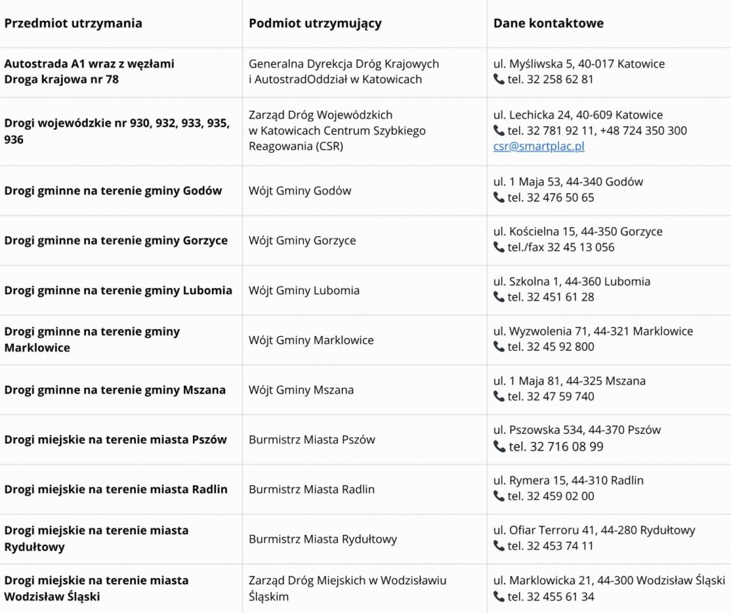 Zdjęcie w galerii na portalu naszwodzislaw.com: Powiat wodzisławski: Zimowe utrzymanie dróg 2025/2026 wiadomości z regionu