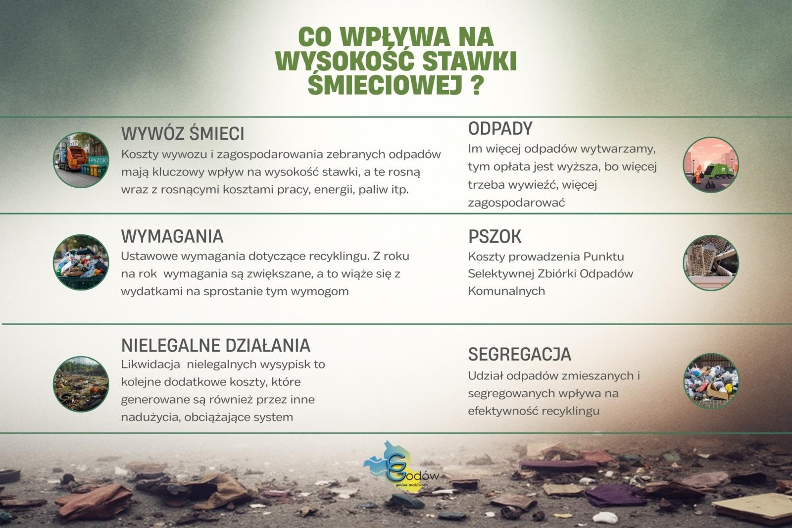 Zdjęcie w galerii na portalu naszwodzislaw.com: Godów: Od 1 stycznia zapłacisz więcej za śmieci. Dlaczego? wiadomości z regionu