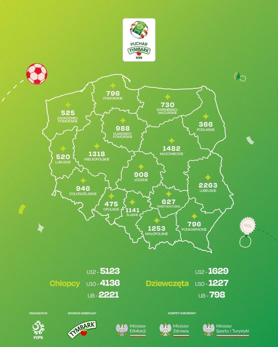 Zdjęcie w galerii na portalu naszwodzislaw.com: Ponad 15 tys. drużyn zgłosiło się do XXVI edycji Pucharu Tymbark wiadomości z regionu
