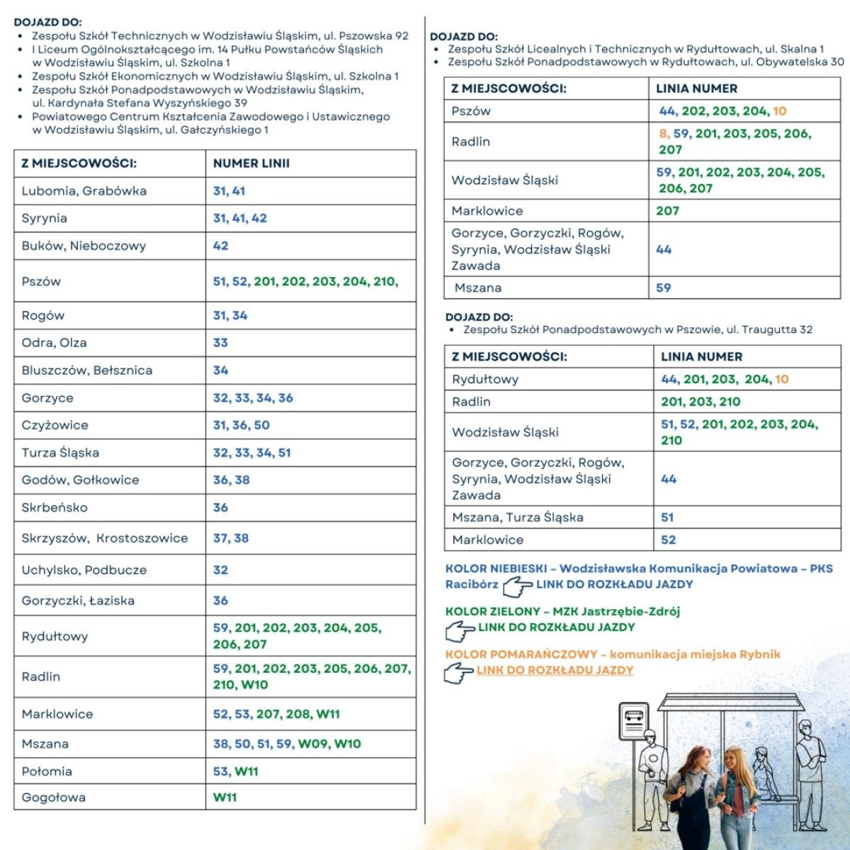 Zdjęcie w galerii na portalu naszwodzislaw.com: Wybór szkoły bez stresu. Powiat Wodzisławski publikuje Informator Naborowy 2026/2027 wiadomości z regionu