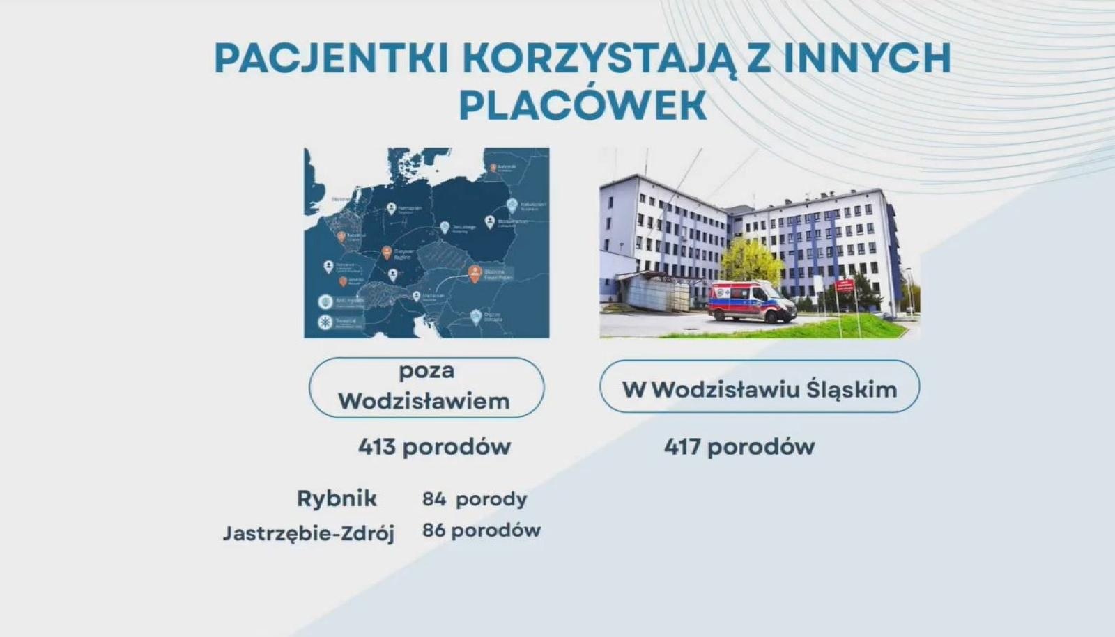 Zdjęcie w galerii na portalu naszwodzislaw.com: Czy Wodzisław straci porodówkę? Radny alarmuje i pyta o przyszłość oddziału wiadomości z regionu