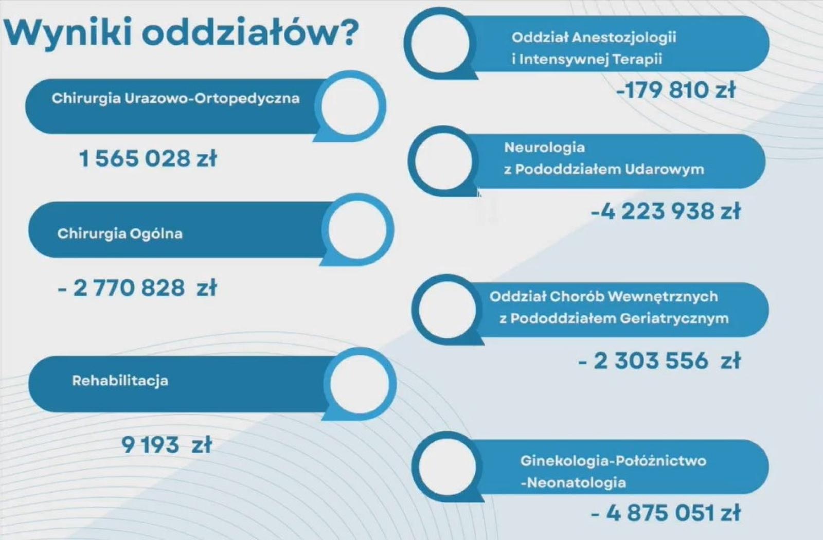 Zdjęcie w galerii na portalu naszwodzislaw.com: Czy Wodzisław straci porodówkę? Radny alarmuje i pyta o przyszłość oddziału wiadomości z regionu