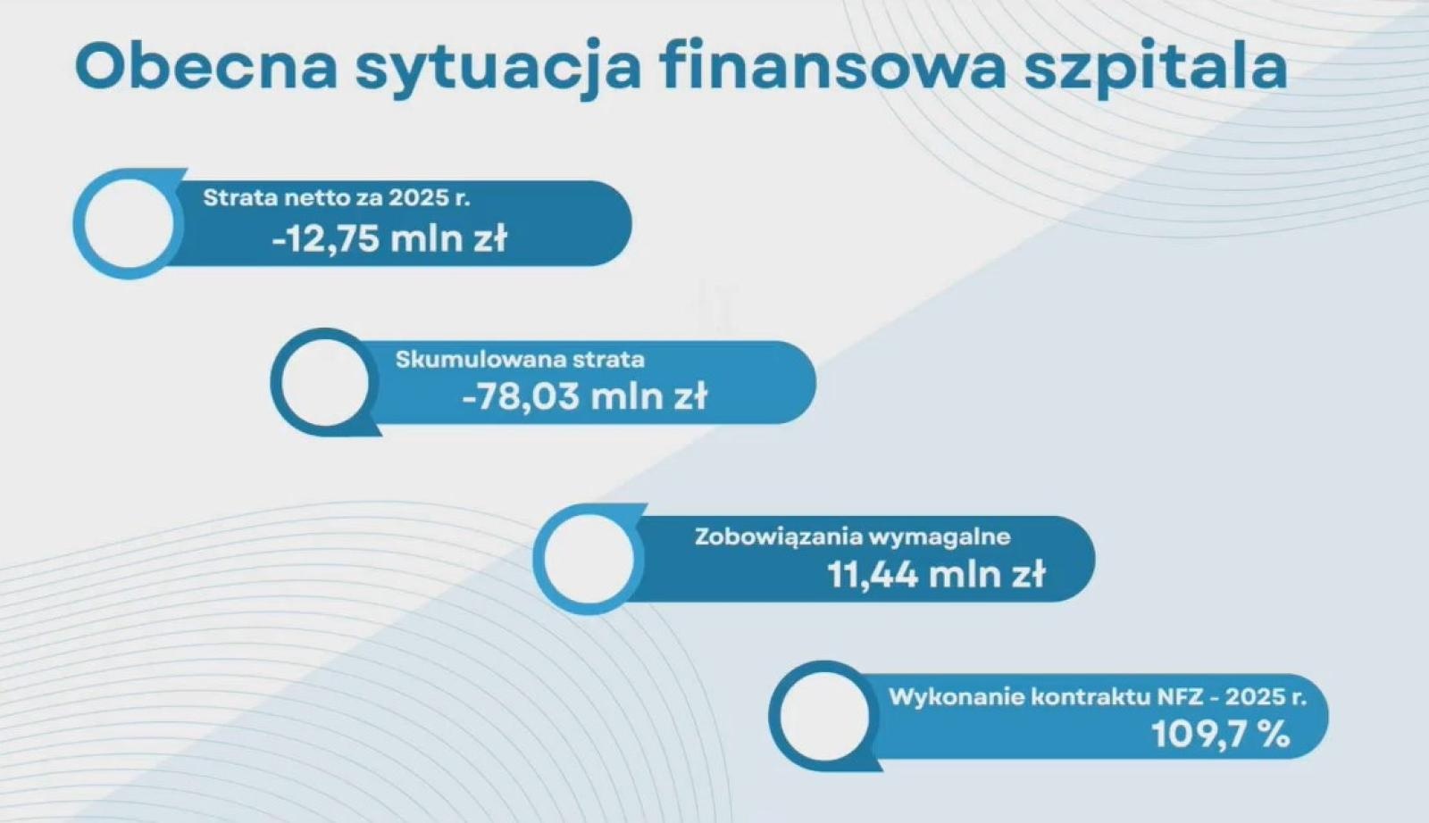 Zdjęcie w galerii na portalu naszwodzislaw.com: Czy Wodzisław straci porodówkę? Radny alarmuje i pyta o przyszłość oddziału wiadomości z regionu
